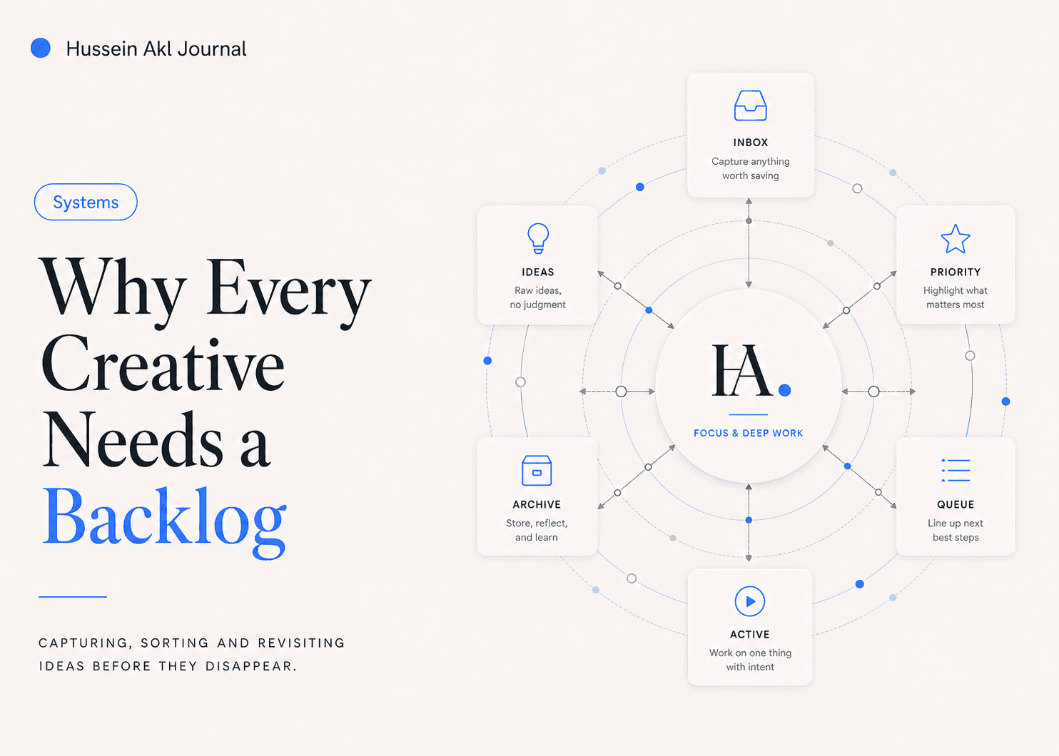 Editorial cover for Why Every Creative Needs a Backlog