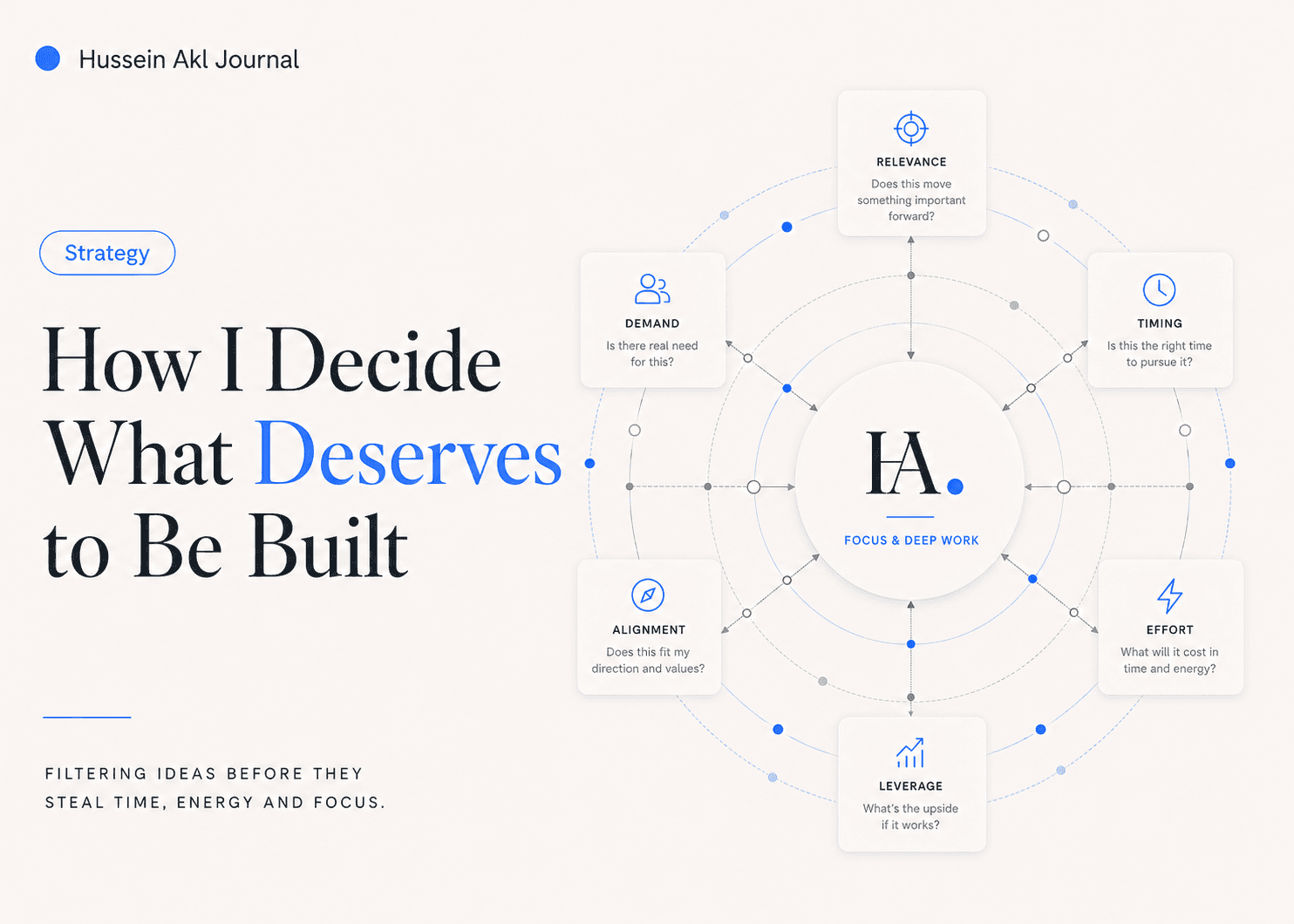 Editorial cover for How I Decide What Deserves to Be Built