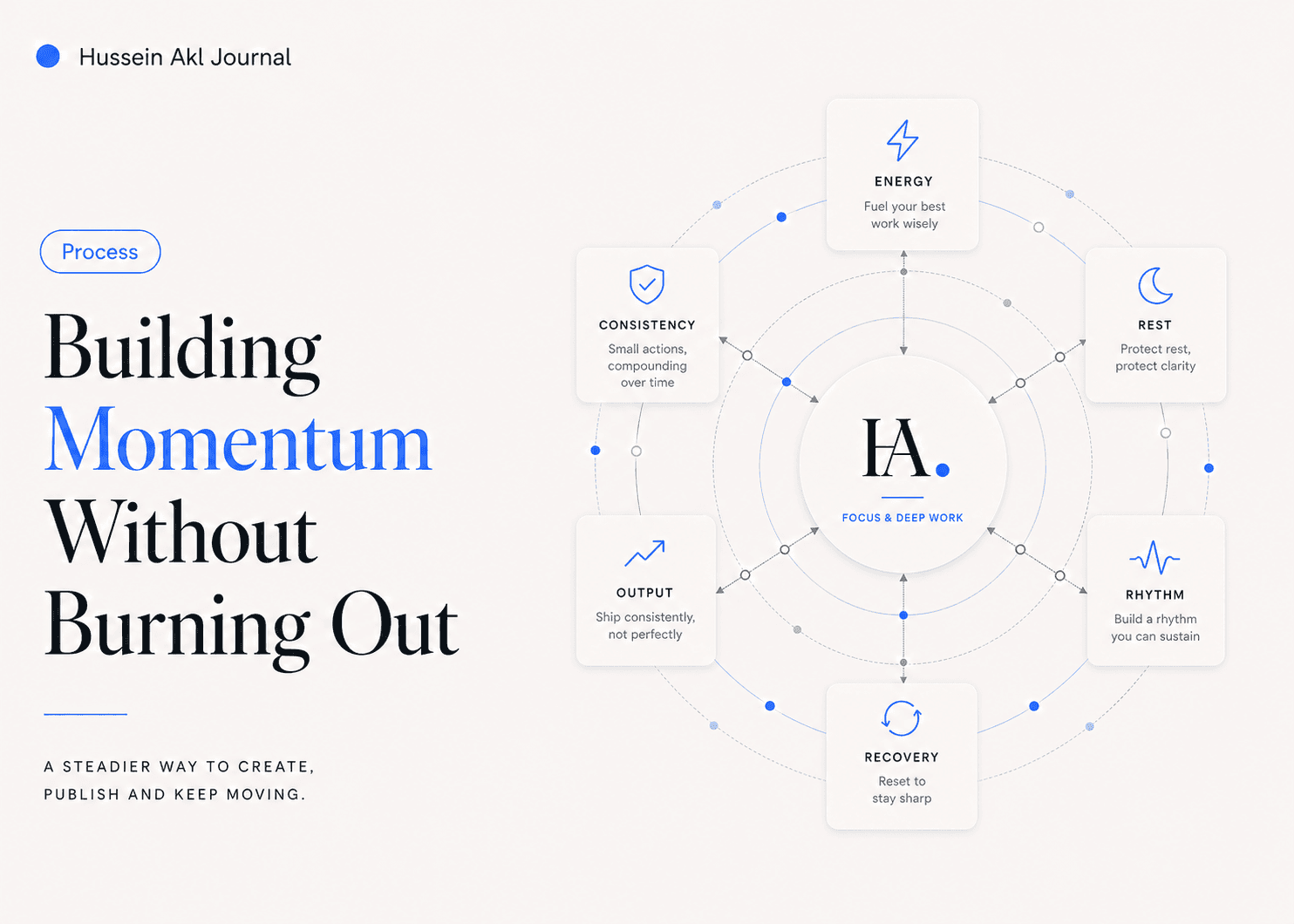Editorial cover for Building Momentum Without Burning Out