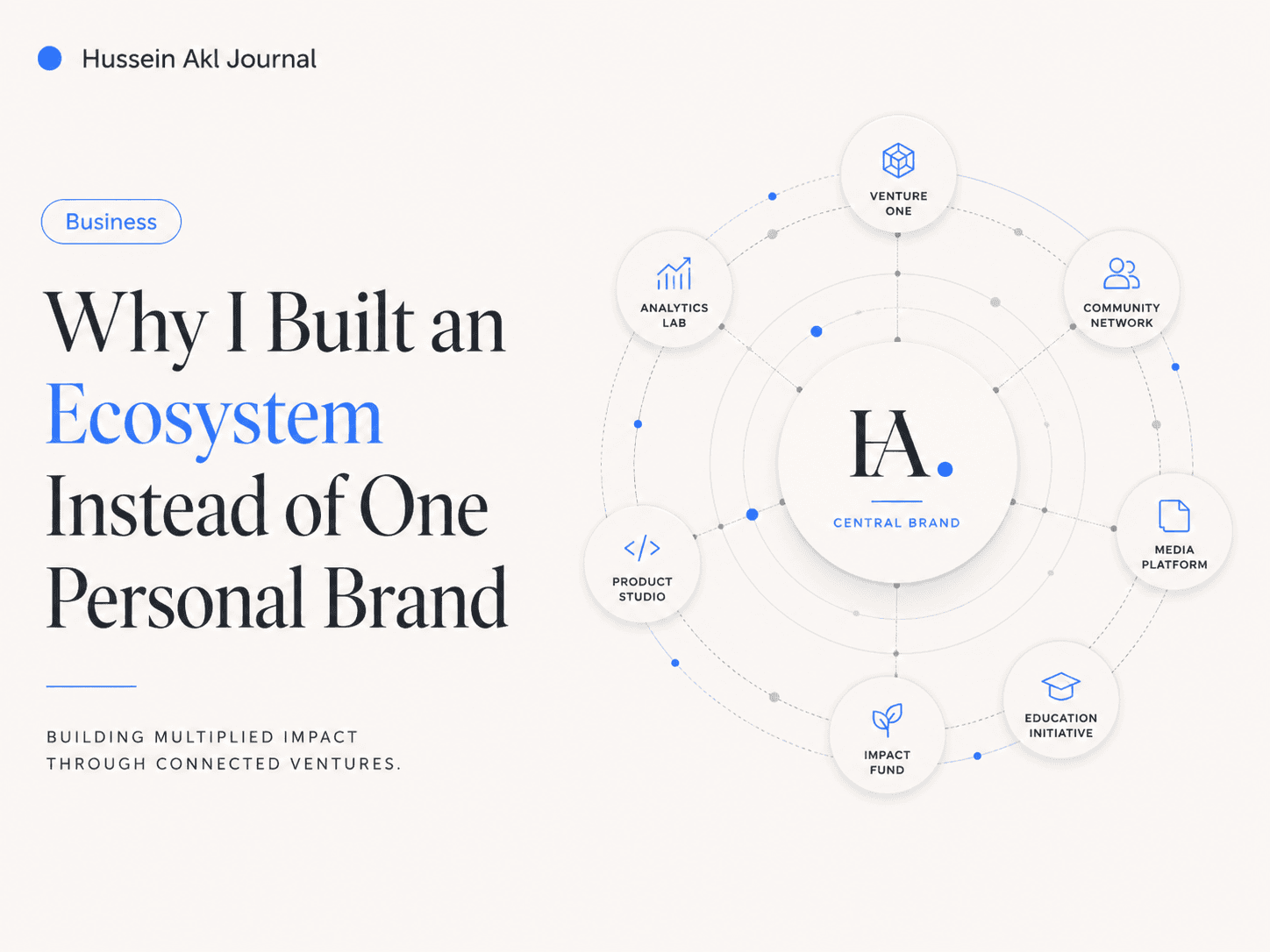 Editorial cover for Why I Built an Ecosystem Instead of One Personal Brand