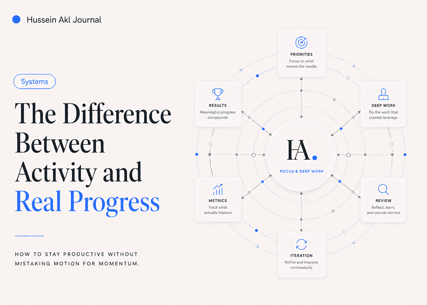 Editorial cover for The Difference Between Activity and Real Progress