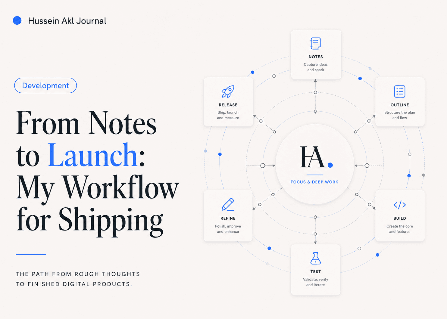 Editorial cover for From Notes to Launch: My Workflow for Shipping