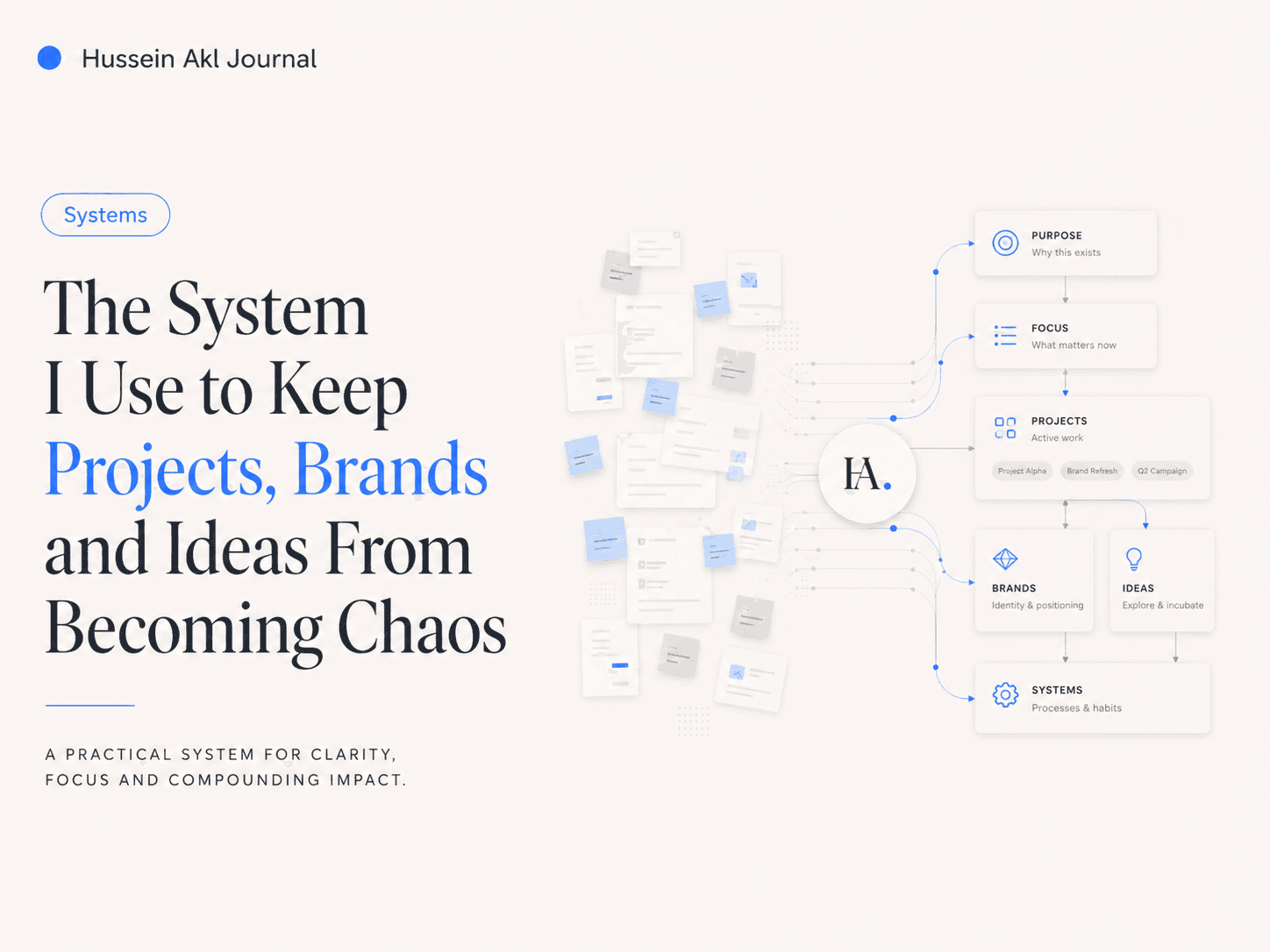 Editorial cover for The System I Use to Keep Projects, Brands and Ideas From Becoming Chaos