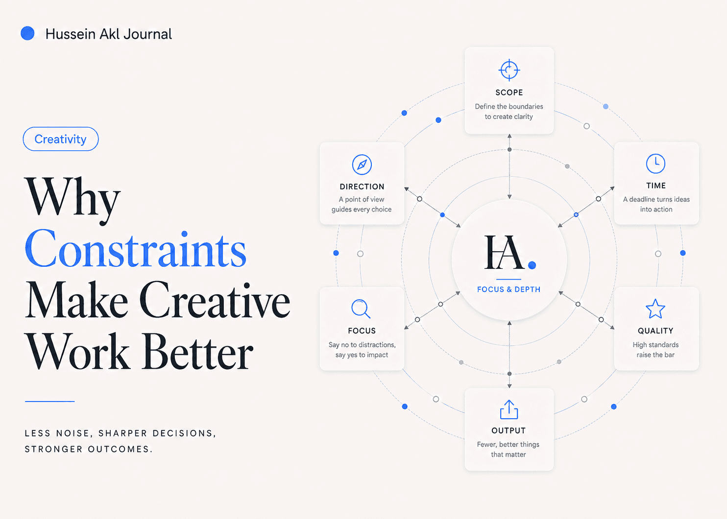 Editorial cover for Why Constraints Make Creative Work Better