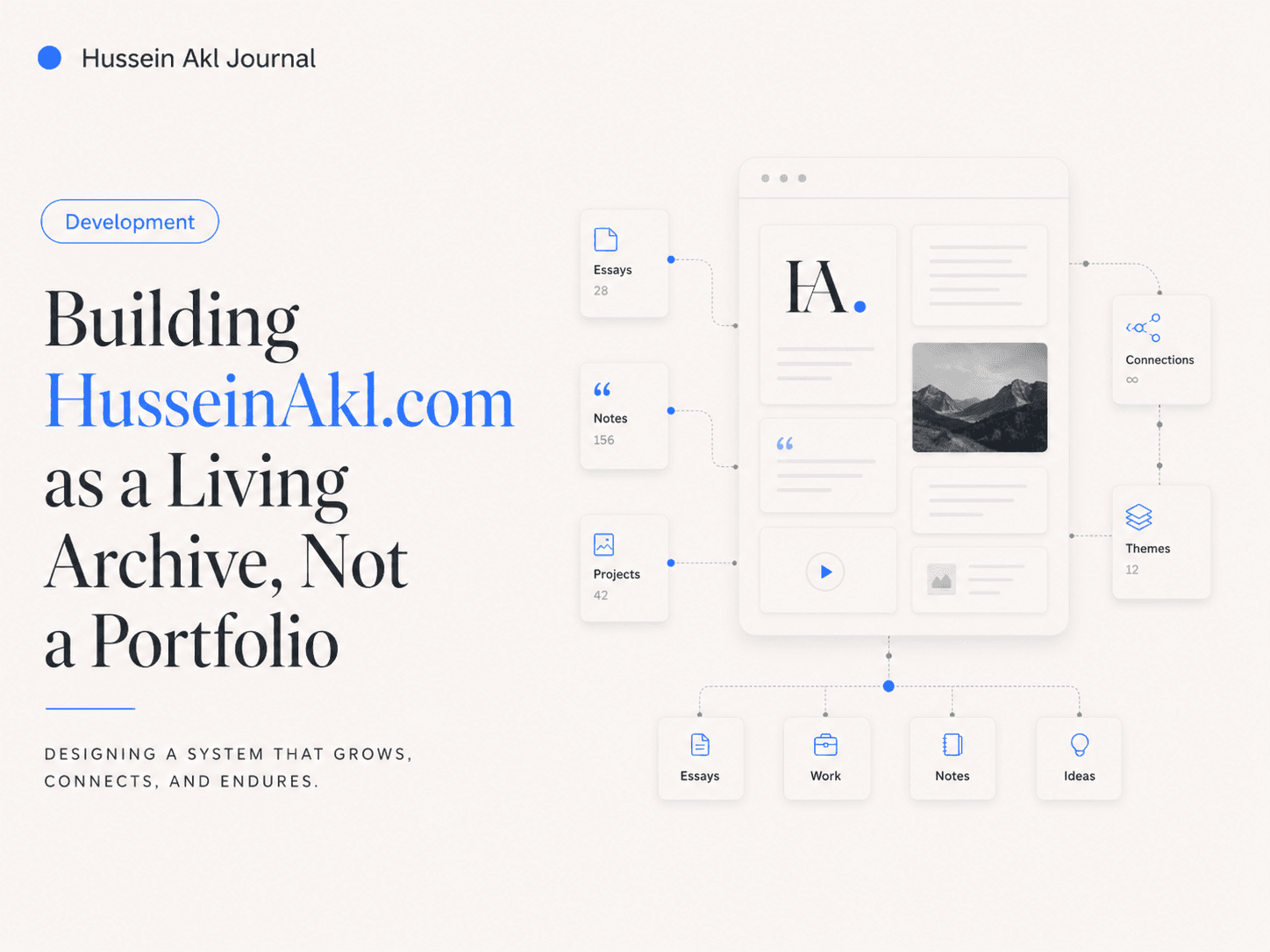 Editorial cover for Building HusseinAkl.com as a Living Archive, Not a Portfolio