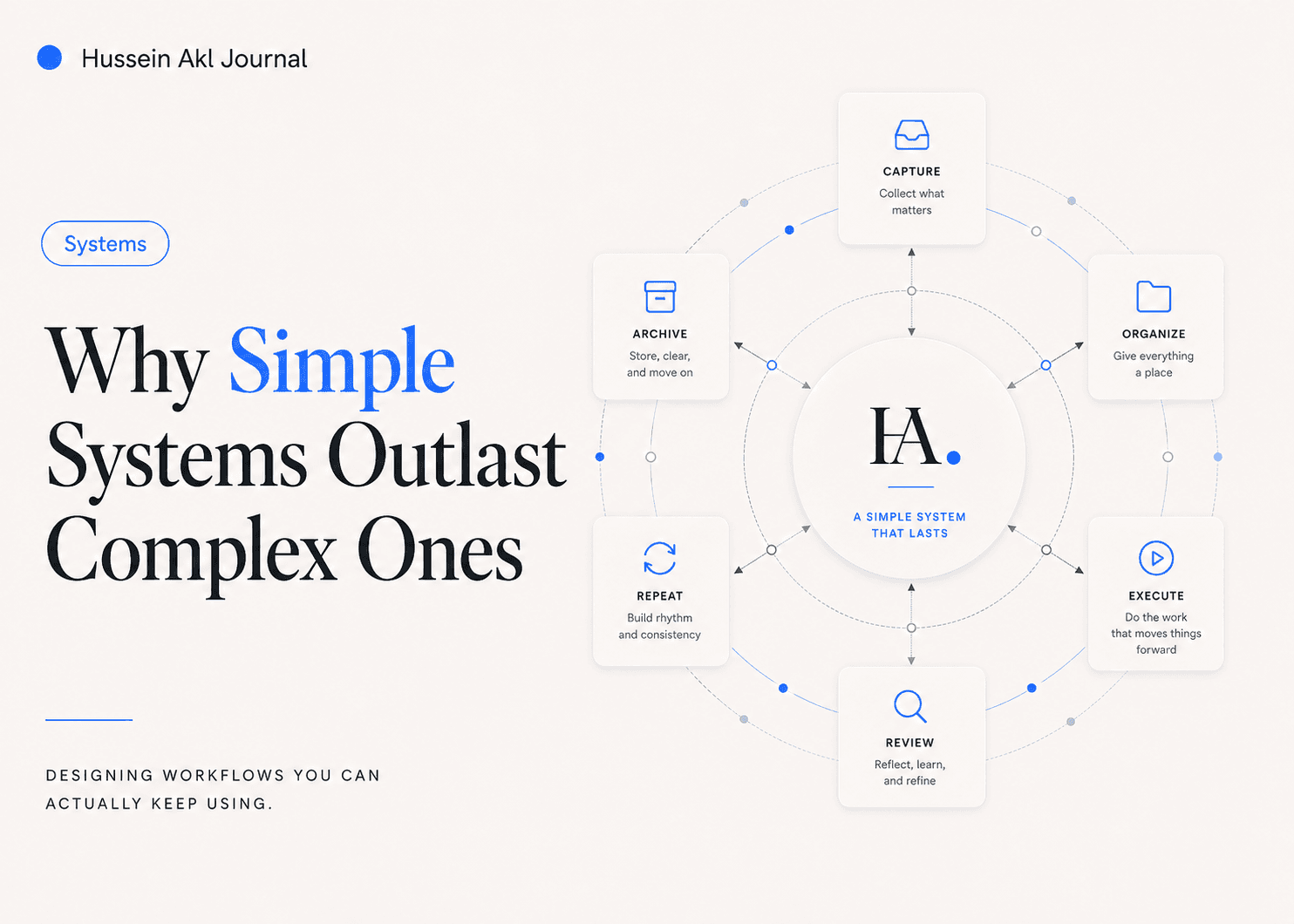 Editorial cover for Why Simple Systems Outlast Complex Ones