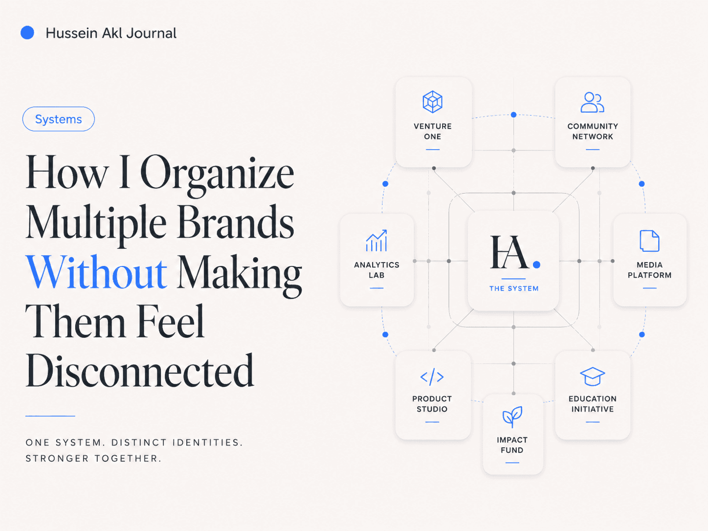 Editorial cover for How I Organize Multiple Brands Without Making Them Feel Disconnected