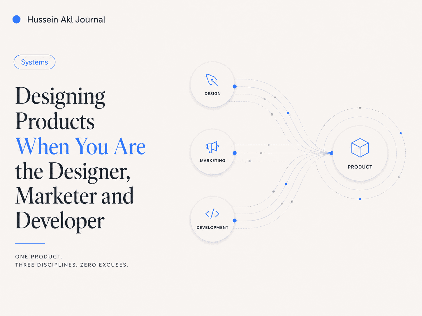 Editorial cover for Designing Products When You Are the Designer, Marketer and Developer