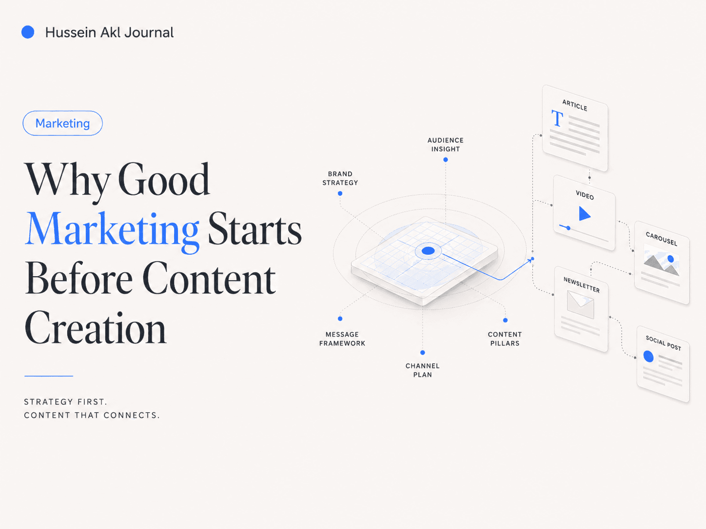 Editorial cover for Why Good Marketing Starts Before Content Creation