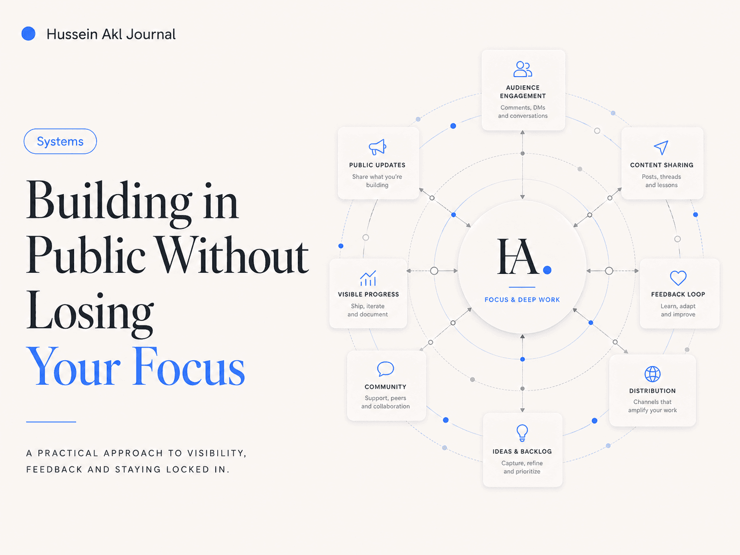 Editorial cover for Building in Public Without Losing Your Focus