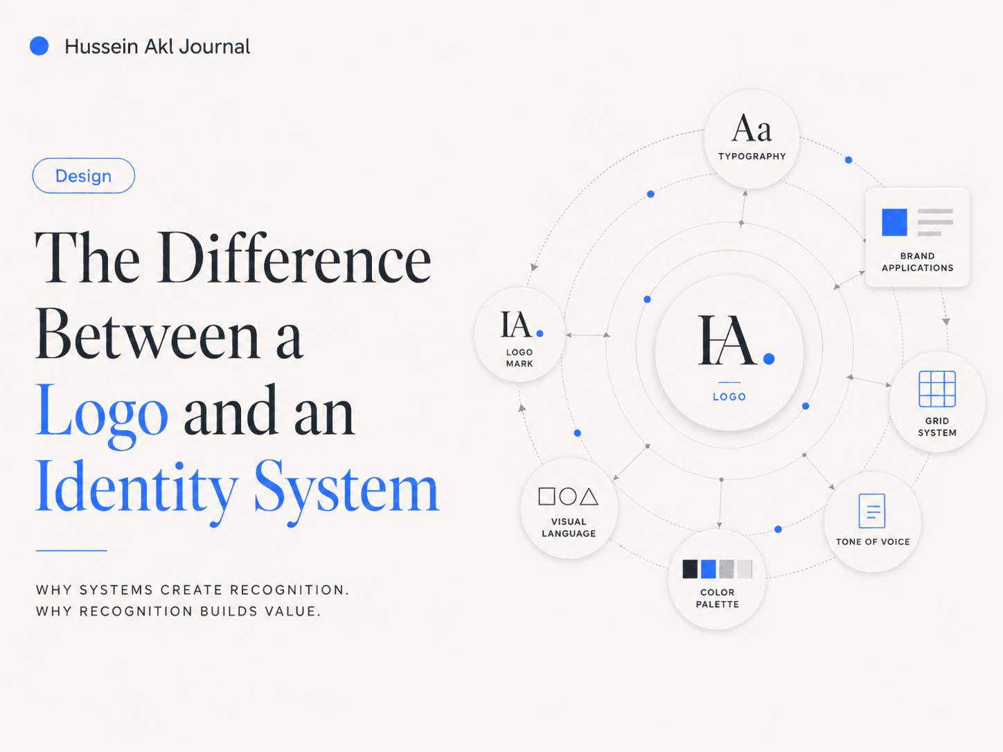 Editorial cover for The Difference Between a Logo and an Identity System
