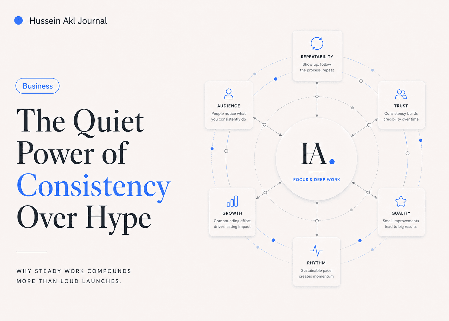 Editorial cover for The Quiet Power of Consistency Over Hype